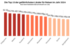 Philidanger.png Philidanger.png