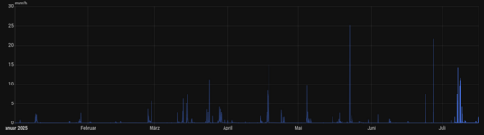 Bildschirmfoto zu 2025-07-16 08-14-38.png