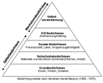 $maslow.gif $maslow.gif